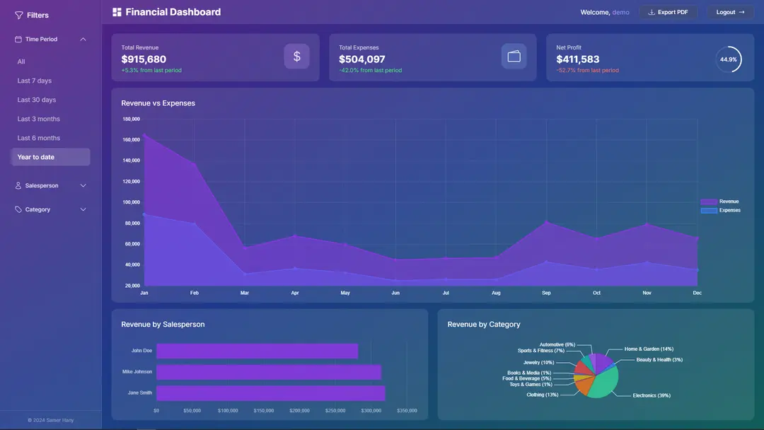 Financial Dashboard